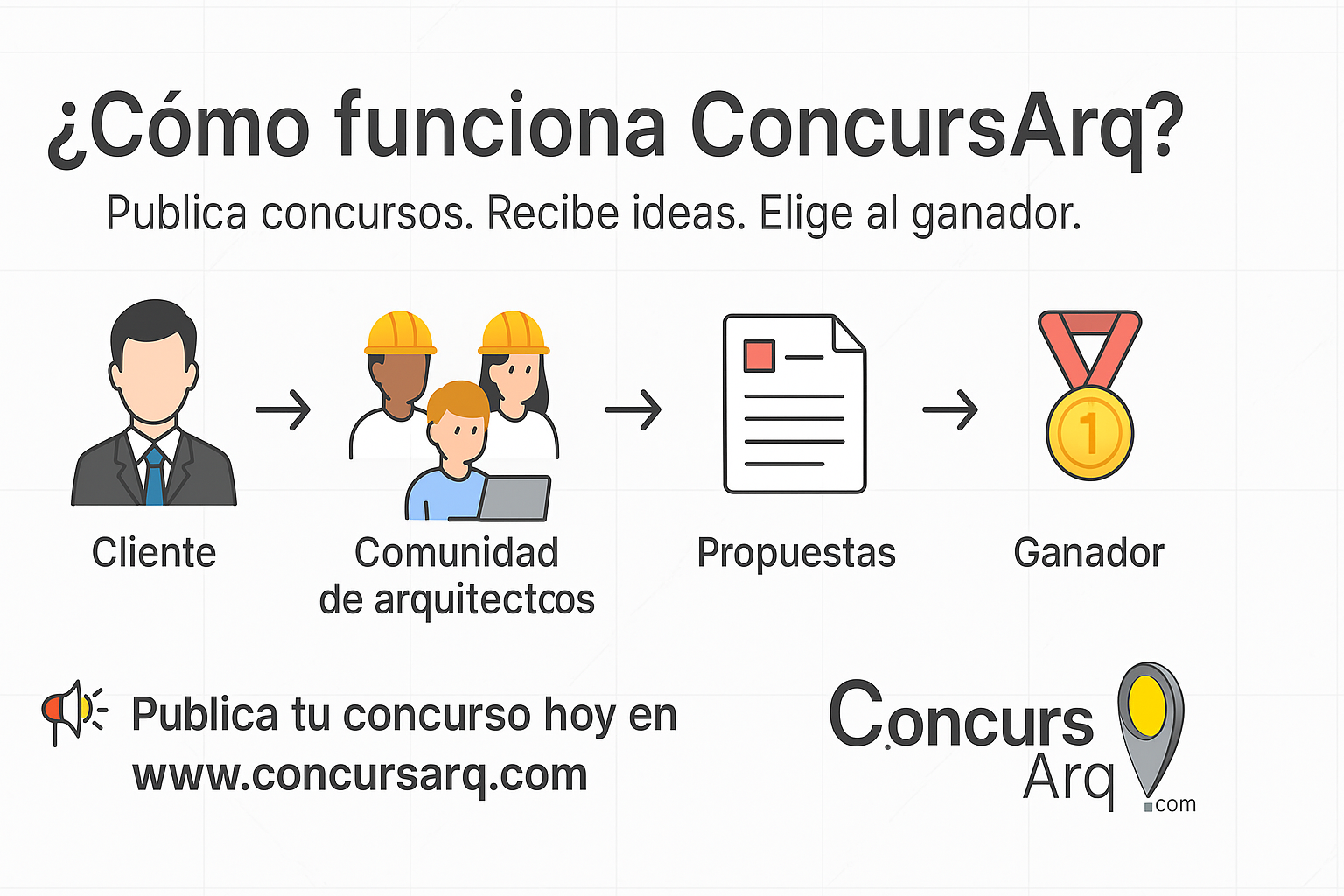 ¿Cómo funciona ConcursArq?
